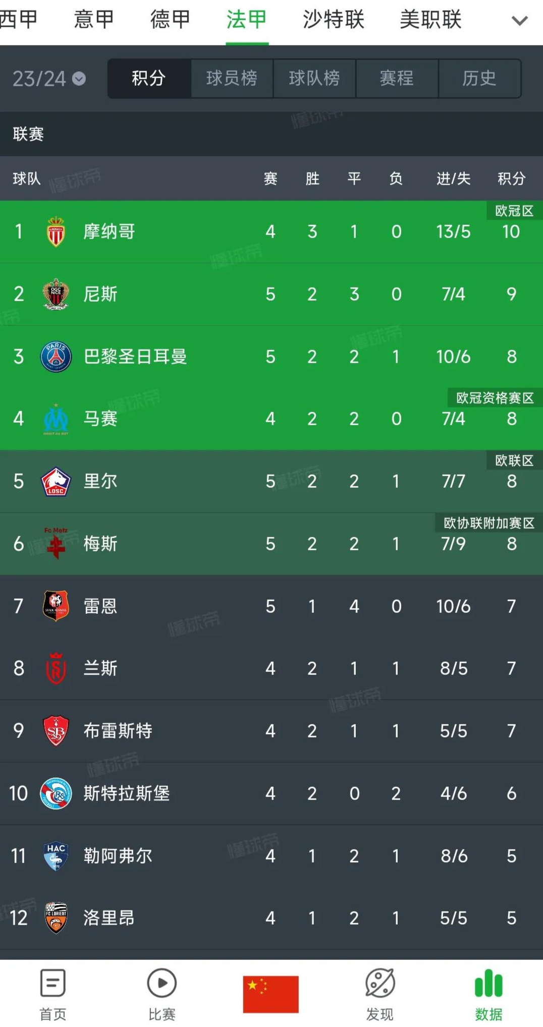 开云体育平台APP-莱比锡战平拜仁，莱万梅开二度法甲的简单介绍